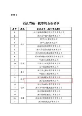 浙江醫(yī)藥入選浙江省第一批雄鷹企業(yè)名單