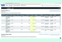 新昌制藥廠通過美國FDA現(xiàn)場檢查